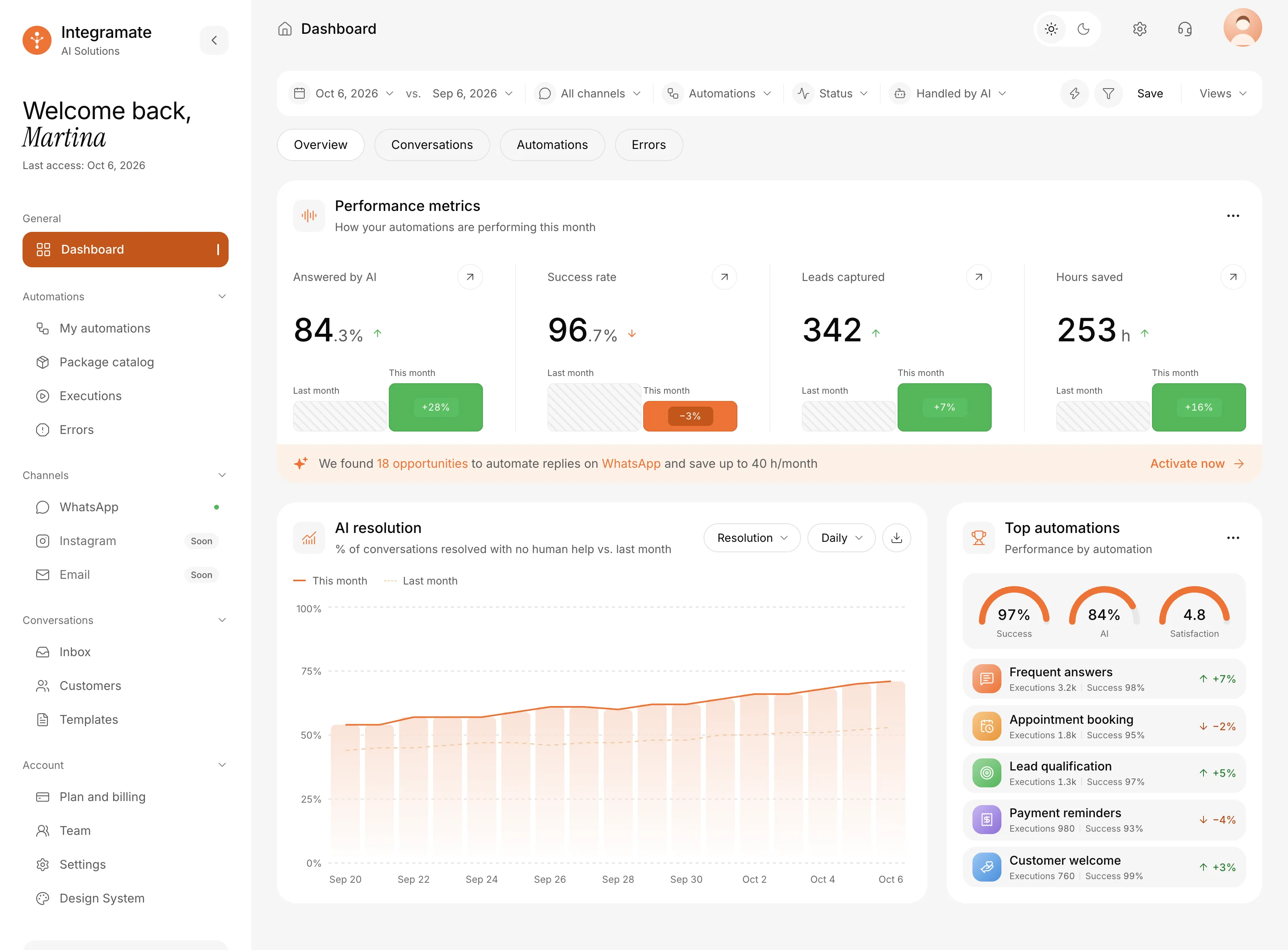 The Integramate app, with its navigation and the dashboard open